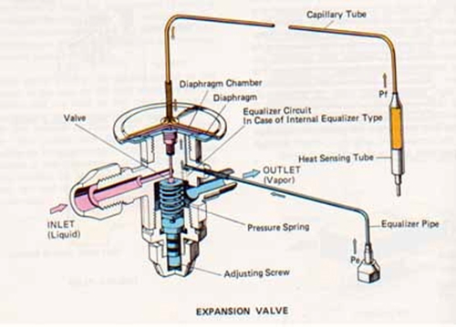 Constant Pressure Expansion Valve