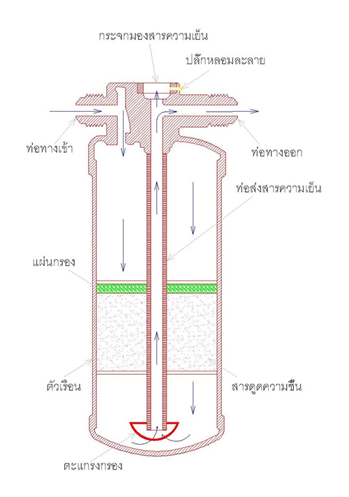 Receiver / Dryer