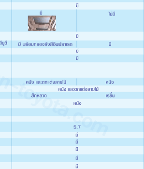 คลิกเพื่อดูภาพใหญ่