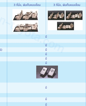 คลิกเพื่อดูภาพใหญ่